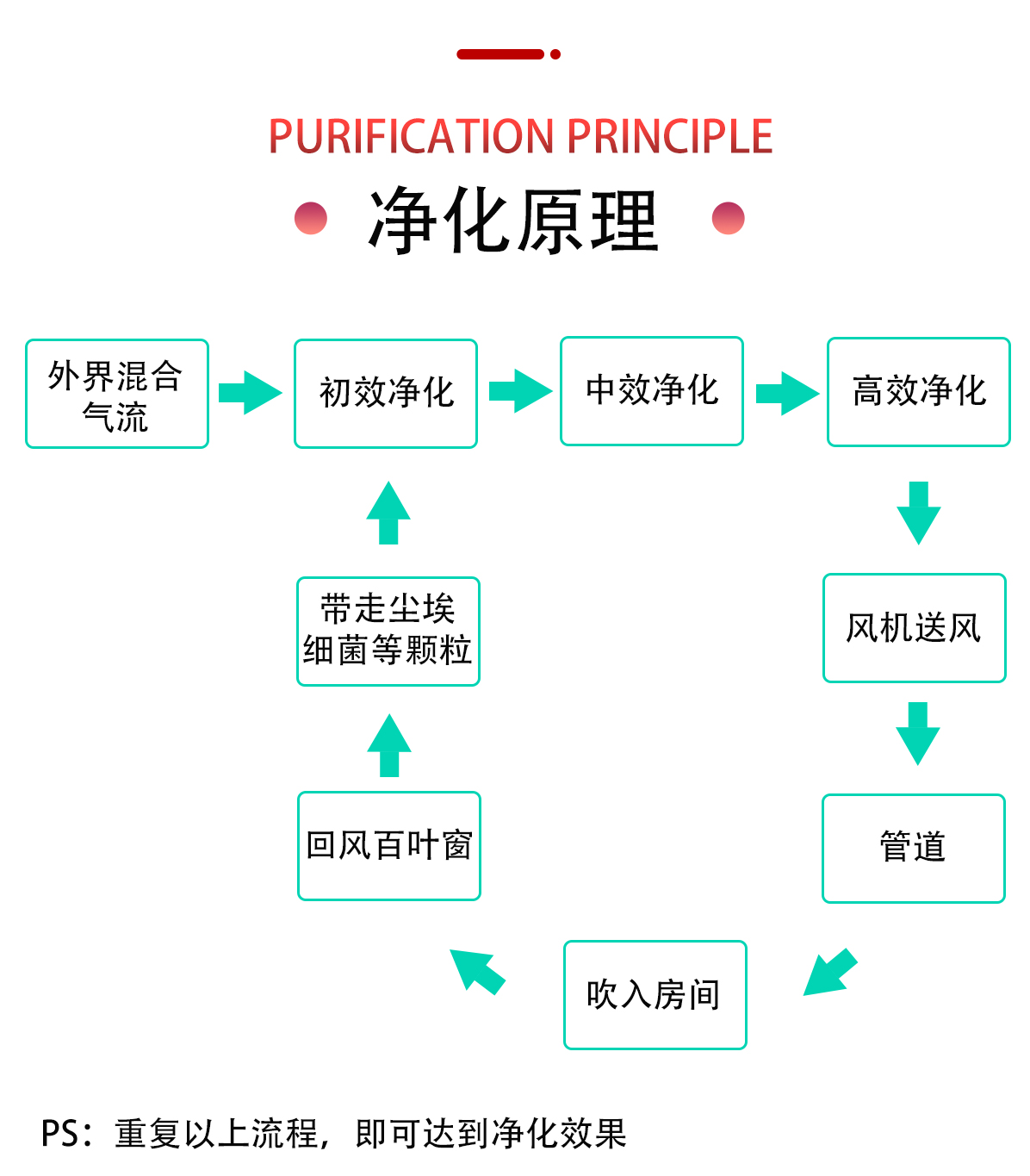 实验室EPC总包_06